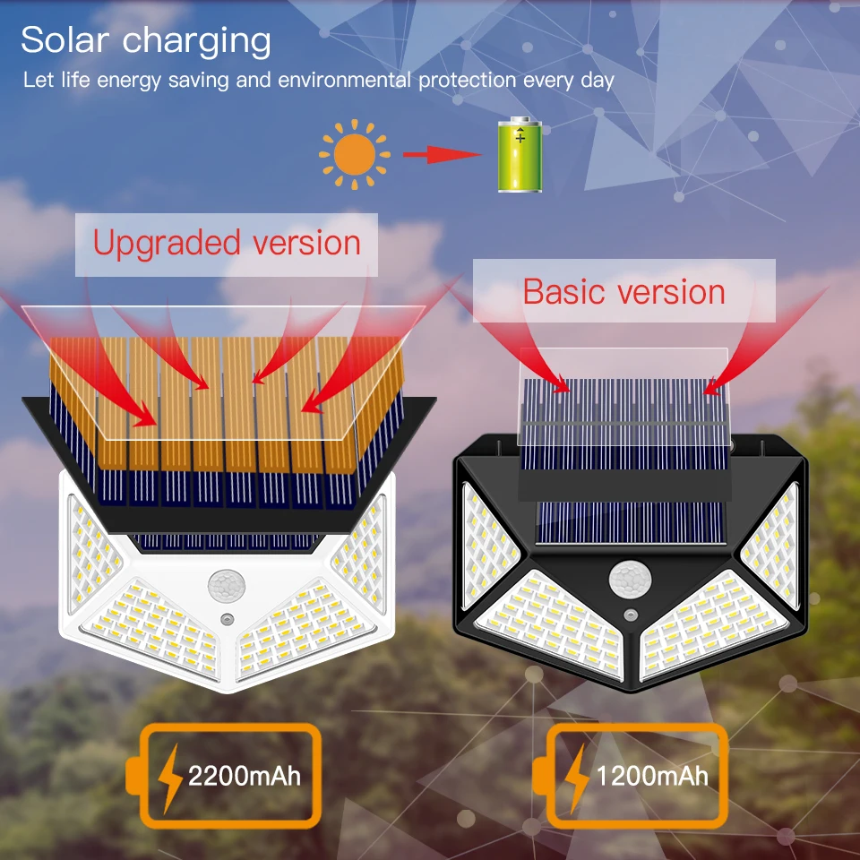 1 шт. CHIZAO уличный Солнечный охранный светильник 100 светодиодный 270 ° Широкий Угол супер яркий датчик движения Ночной светильник IP65 водонепроницаемый настенный светильник