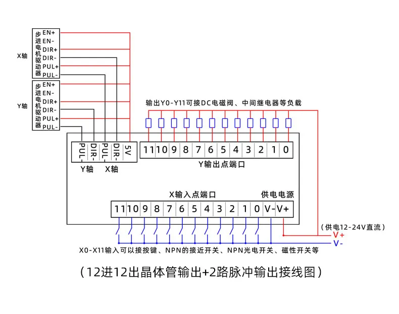 12 in 12 Out Programmable Controller/Chinese Simple PLC/solenoid Valve Controller Stepper Motor Controller