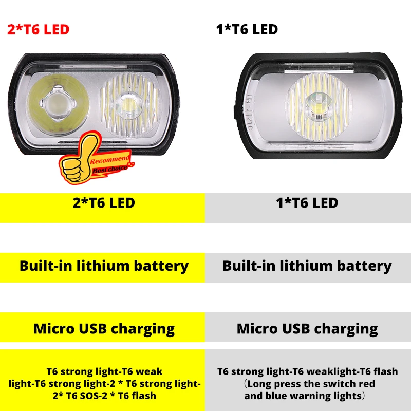 Super Bright Bicycle Light T6 LED USB Rechargeable Bike Light IPX5 Waterproof Powerful Light Aluminum Ultralight MTB Front Lamp