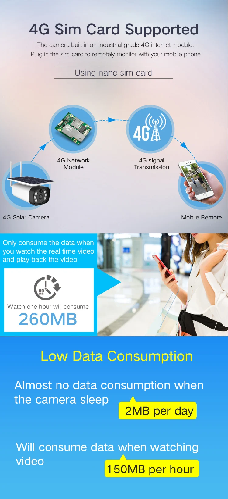 2MP солнечной энергии IP67 Водонепроницаемый Открытый Wi-Fi ip-камер 1080 P HD солнечной энергии батареи dual power P2P Wi-Fi IP камеры ИК камеры
