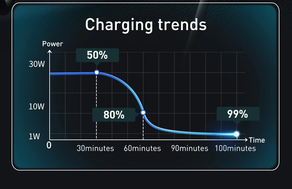 carcharger Baseus 120w Car Charger Fast Charging Quick Charge 4.0 QC3.0 USB Type C Charger For iPhone 12 11 Xiaomi Samsung MacBook Laptop 18 watt car charger