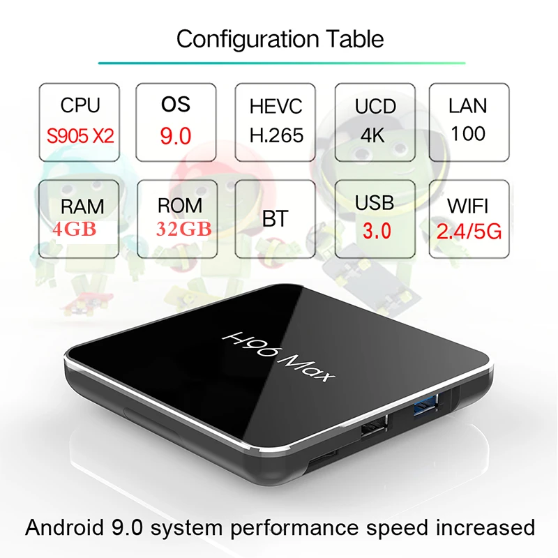Предпродажа H96MAX-X2 неречевой ТВ-приставка Android 8,1 Amlogic S905X2 4G64G32GB BT 2,4G/5,8G двойной wifi USB 3,0 HD2.1 для телеприставки
