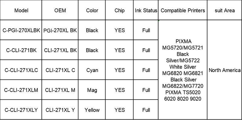 Tatrix для Canon PGI270XL PGI270 CLI271 совместимый чернильный картридж для Canon PIXMA MG5720 MG6820 MG7720 PIXMA TS5020 принтер