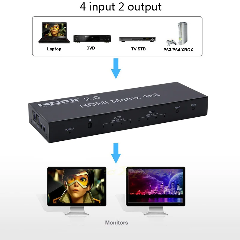  4K 60Hz 2.0 HDMI Matrix 4x2 HDR Switch Splitter 4 In 2 Out YUV 4:4:4 Optical SPDIF 3.5mm Jack Audio