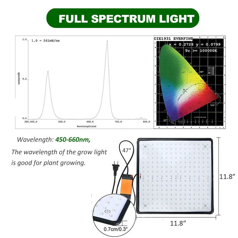 Полноспектральный светодиодный светильник для выращивания, ультратонкая панель, гидропоника, комнатное растение, Цветочная лампа для выращивания, тент, фито-лампа, фитолампия