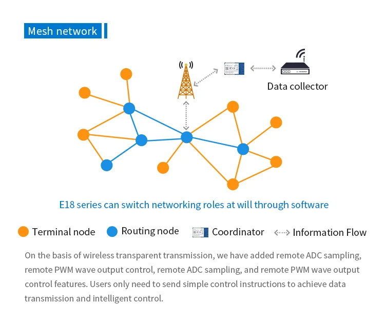 E18-MS1PA2-IPX_03