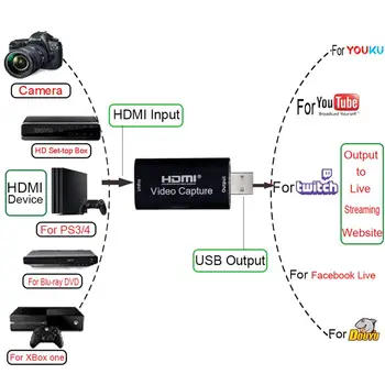

1080p USB 2.0 HDMI Video Recorder AdapterMini Video Capture Card 30fps Video Capture Disk HDMI Video Capture Device Game Stream