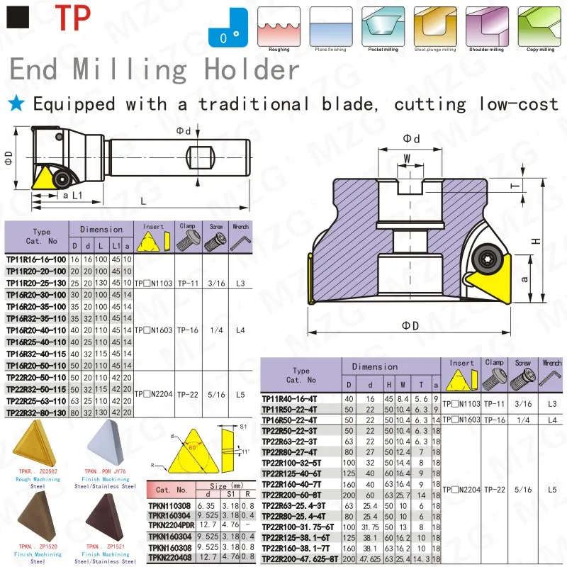 MZG TP16R C20-50-130 с ЧПУ TPKN16 токарный станок с ЧПУ держатель инструмента для резки токарный станок фреза