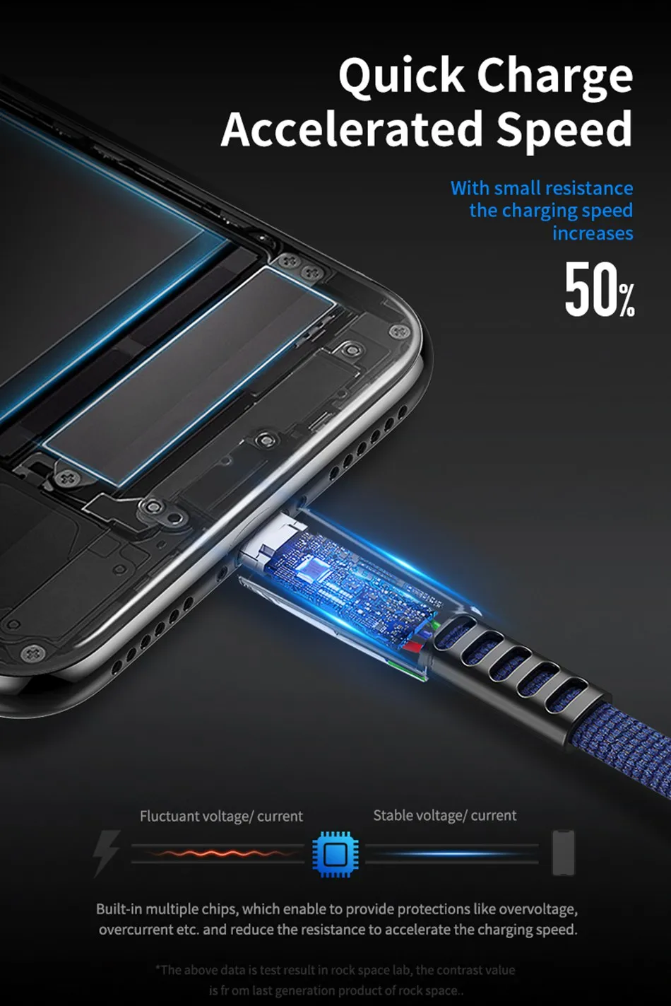 Rock Micro USB кабель для быстрой зарядки USB кабель для передачи данных Microusb кабель для зарядки мобильного телефона для Xiaomi samsung huawei Android кабель