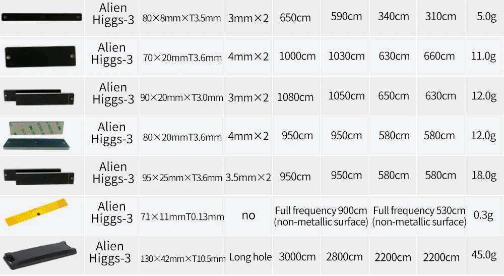 LT-ANG1361411RFID UHF антиметаллический инструмент управления активами PCB Электронный тег UHF915MHZ пассивный 6C радиочастотный стандарт