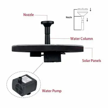 

180L/H 7V/1.4W Engineering Plastics mini Solar Power Birdbath Water Floating Fountain Pump Pool Garden Outdoor Decoration
