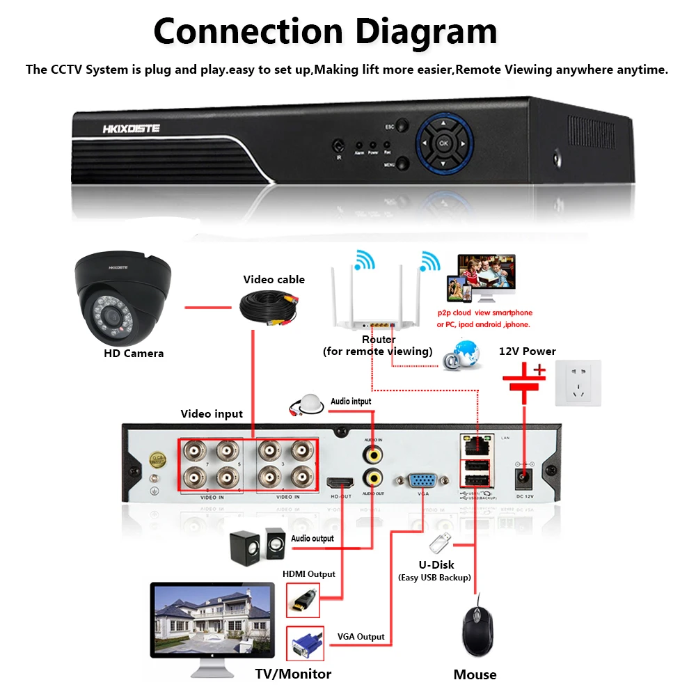 3000TVL 1080P HD Kamera Set Videoüberwachung AHD DVR CCTV Nachtsicht IR-Cut Safe 