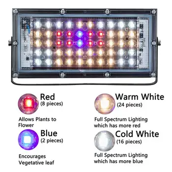 

Aluminum With Lanyard Indoor Plant Vegetation Gardening Tool Solar Full LED Grow Light Panel Flowering 50W Equivalent