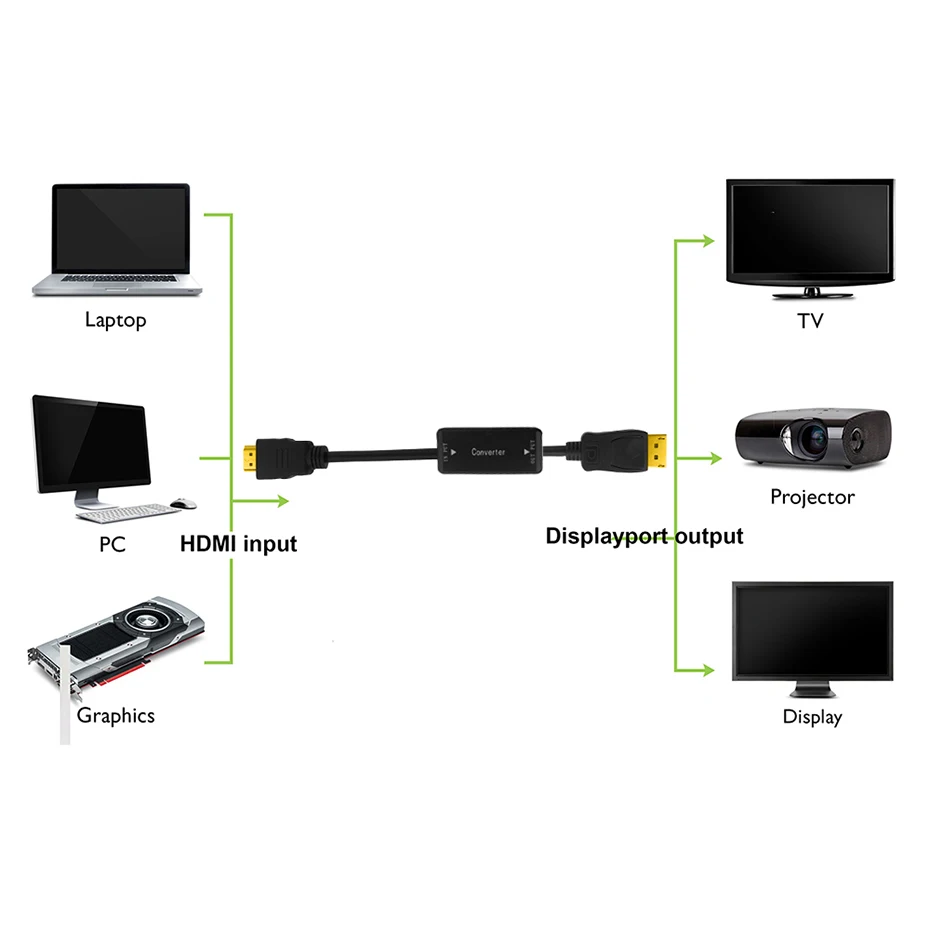 Активный 4K HDMI к Displayport 1,2 конвертер Кабель-адаптер 1,8 м HDMI в DP out