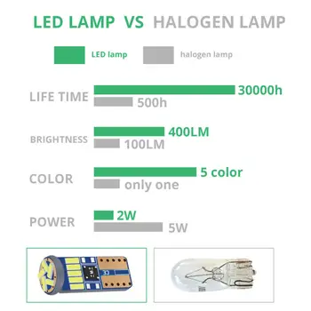 

50pcs Wedge Side Light T10 4014 LED Canbus W5W Car Backup Lamp 5-Color