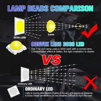 

10X T10 LED 6 SMD Canbus 194 168 W5W Car Wedge Purple Side Light Dome Lamp Bulb 12V High Quality Car LED Bulbs