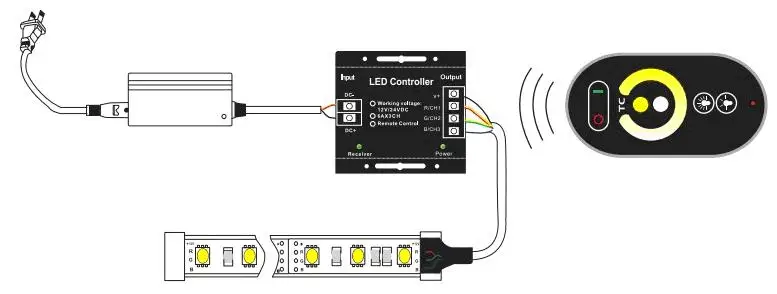 DC12V-24V 18A 12A RF пульт дистанционного управления беспроводной сенсорной панелью Одноцветный/CT/RGB светодиодный контроллер управления для 5050 3528 Светодиодный светильник
