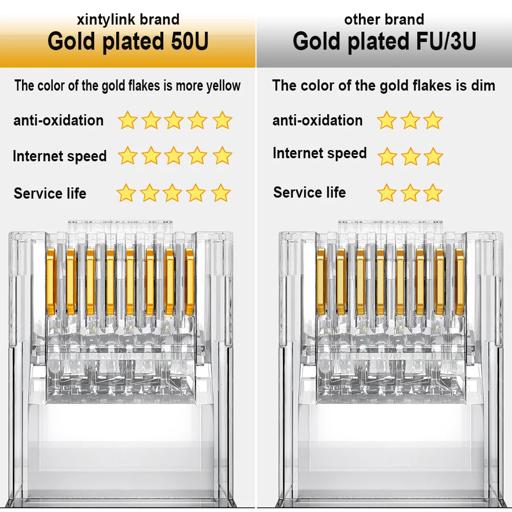 Xintylink CAT8/CAT7/CAT6A RJ45 Connector - Shielded Ethernet Cable Plug with 1.5mm Pass Through Hole Description Image.This Product Can Be Found With The Tag Names Cheap Computer Cables Connectors, Computer Cables Connectors, Computer Office, High Quality Computer Office