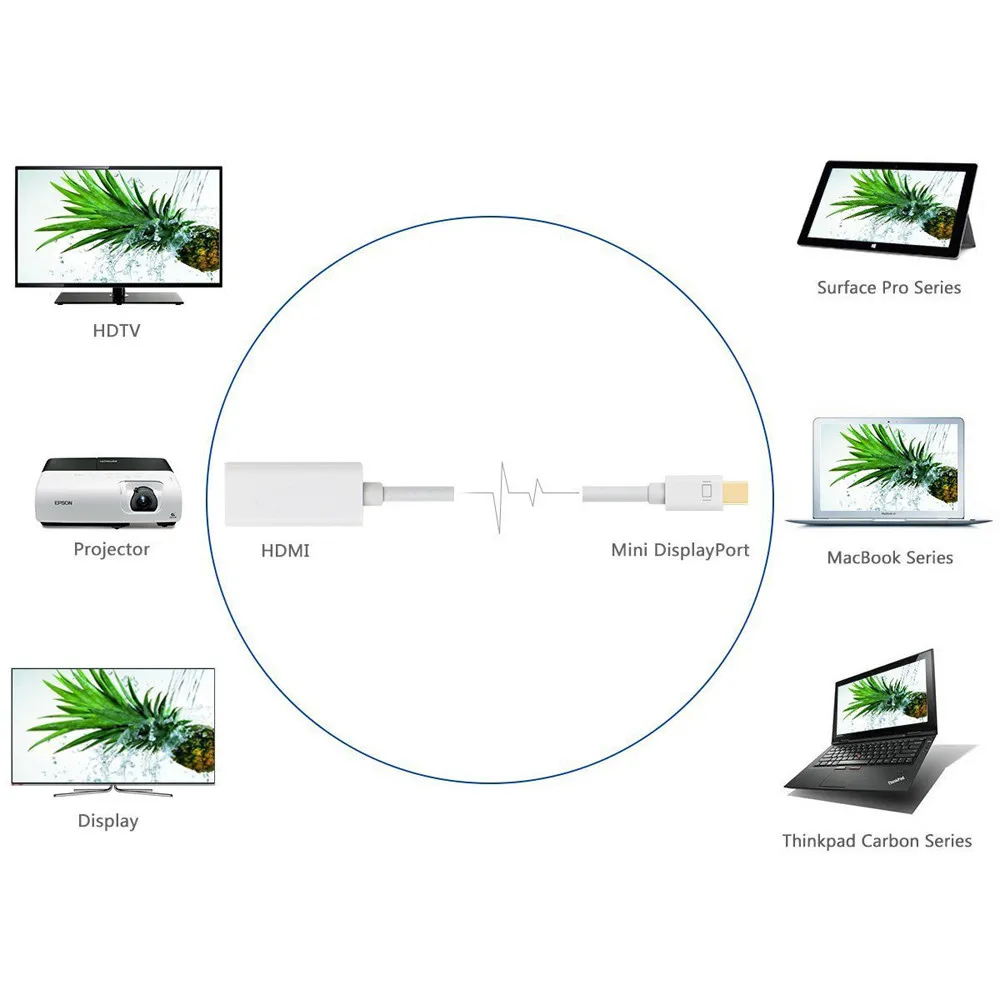 Ouhaobin мини дисплей порт Дисплей порт Адаптер DP к HDMI кабель для Macbook Pro Air 1080p Full HD для HD мониторов или проекторов
