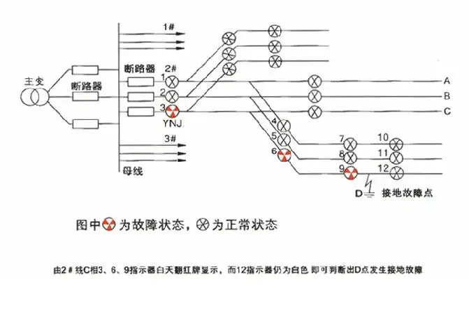 Открытый солнечной энергии 10KV воздушная линия индикатор неисправности