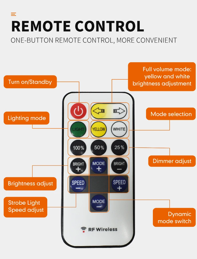 Remote control
