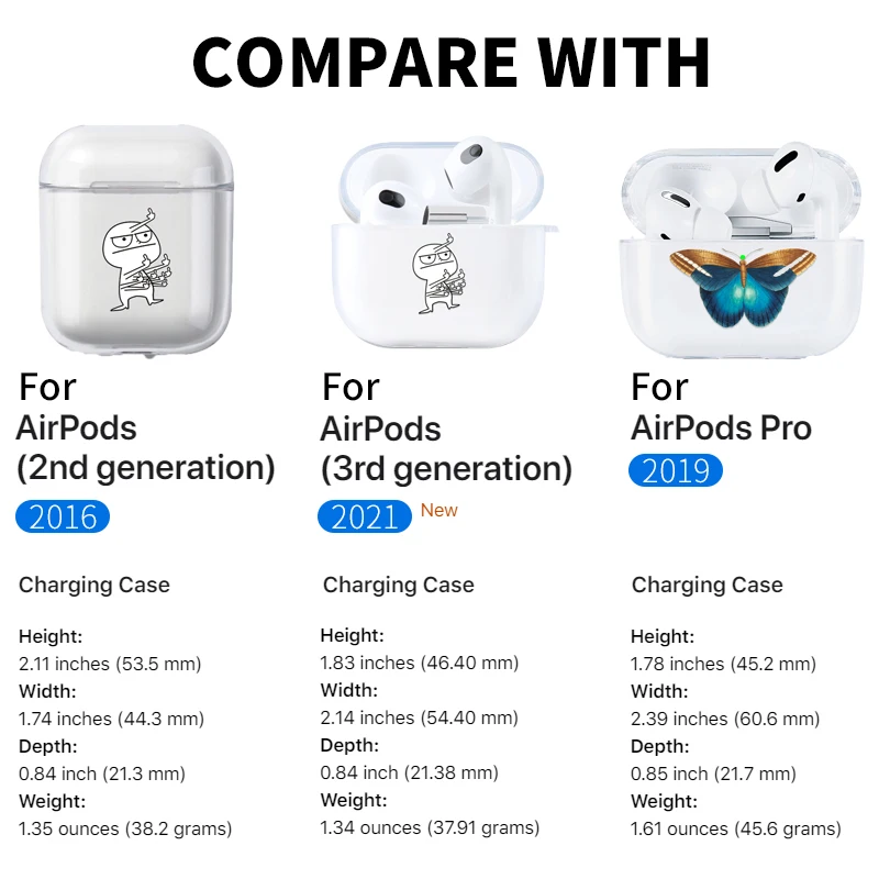 Case For AirPods 2 3 1 Case Cover AirPods Pro Coque Wireless headphones Transparent TPU Soft Cover Air Pods Pro 2 3 Funda Capa 3