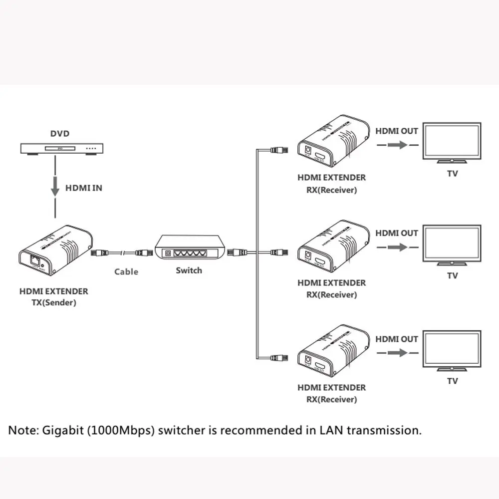 Оригинальный удлинитель LKV373 HDMI по IP приемник передатчика V2.0 до 120 м cat5e/6