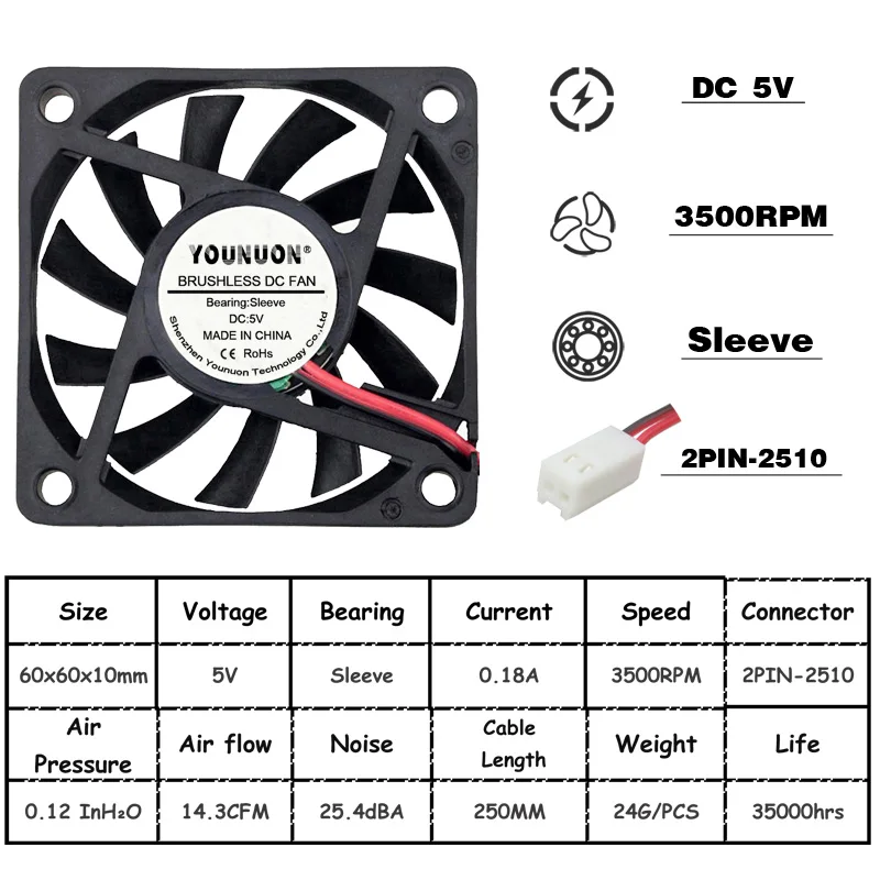 5V Oil 2PIN-2510 2 шт YOUNUON 60 мм 5 в 12 В 24 В бесщеточный USB 2PIN 3PIN DC кулер вентилятор 60x60x10 мм 6010 6 см 2,36 дюйма для компьютера PC чехол для процессора - Цвет лезвия: 5V Oil 2PIN-2510