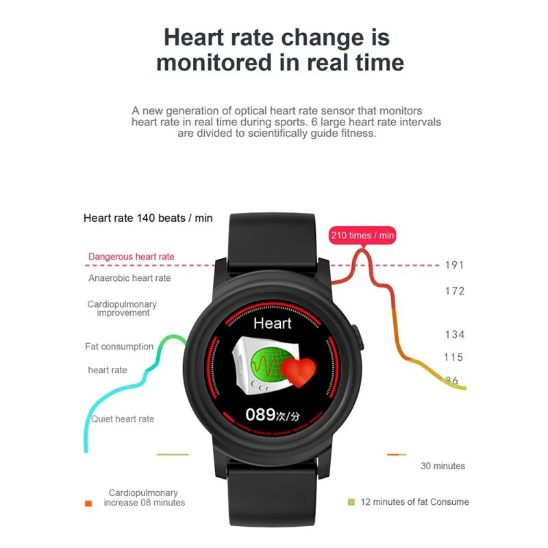 Smart Watch DK02 Heart Rate Sleep Monitor Smart Health Fitness Tracker Bracelet Men Women Smart Watch Dropshipping.