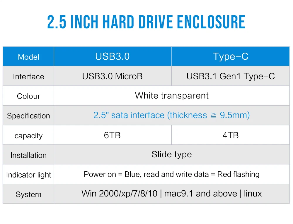 THU 2,5 ''USB3.0 прозрачный HDD чехол USB3.0 жесткий диск поддержка UASP протокол с USB 3,0/type-C к кабелю SSD чехол