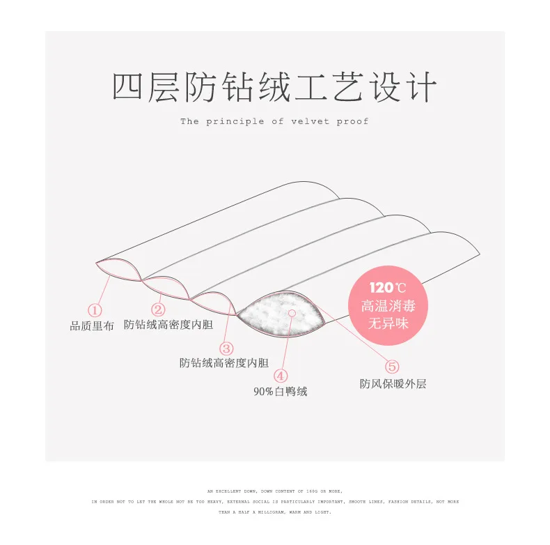 Диффузный подшипник зима стиль белый утиный пух пальто корейский стиль Универсальный Повседневный пуховик женское Короткое женское пальто