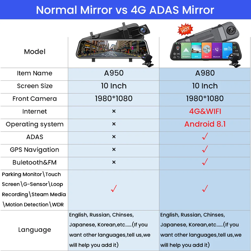 Автомобильный видеорегистратор 4G 10 дюймов с зеркалом заднего вида Android 8 1 GPS