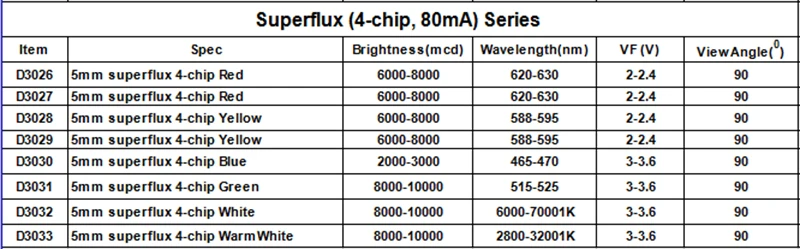 Красный светодиод Piranha 100 шт. 80 мА 4 чипа 5 мм Eagle eye SMD Superflux светодиодный Высокая