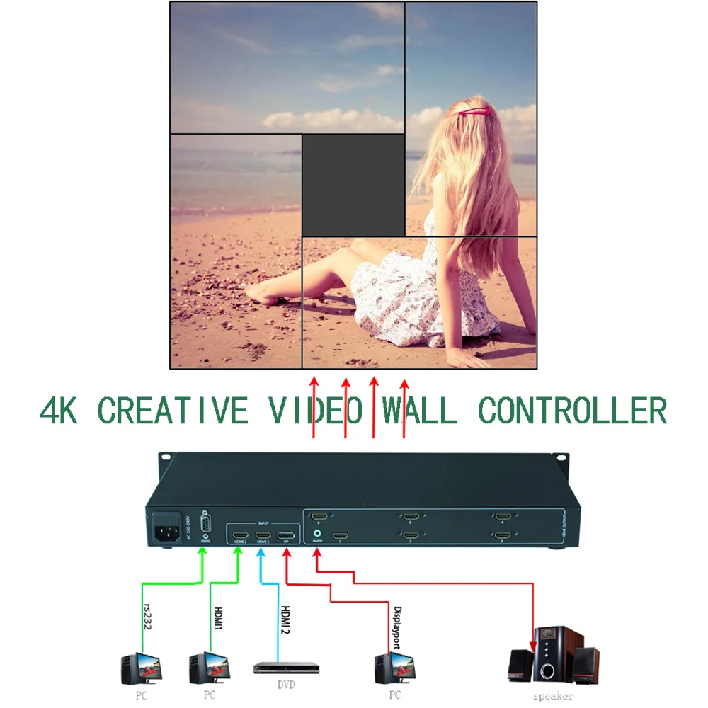 Креативный настенный видеоконтроллер, 4K креативный видеонастенный процессор для 4 единиц