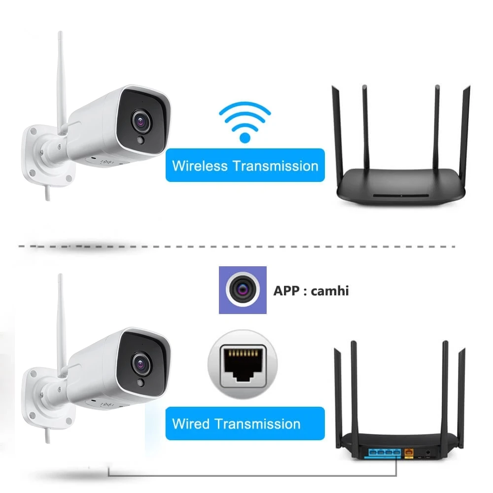 Cámara IP para exterior Wi-Fi - WV09