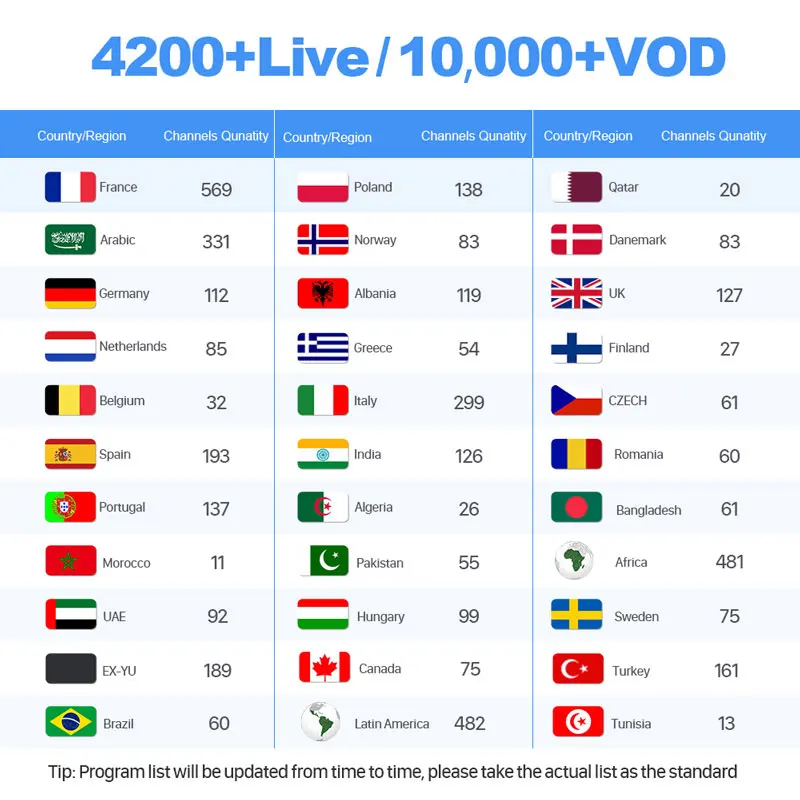 IPTV France/Spain/Italy/Arabic/Sweden/Germany IP TV M3U/SmartTV/Android 1 Year IPTV France/Spain/Italy/Arabic/Sweden/Germany