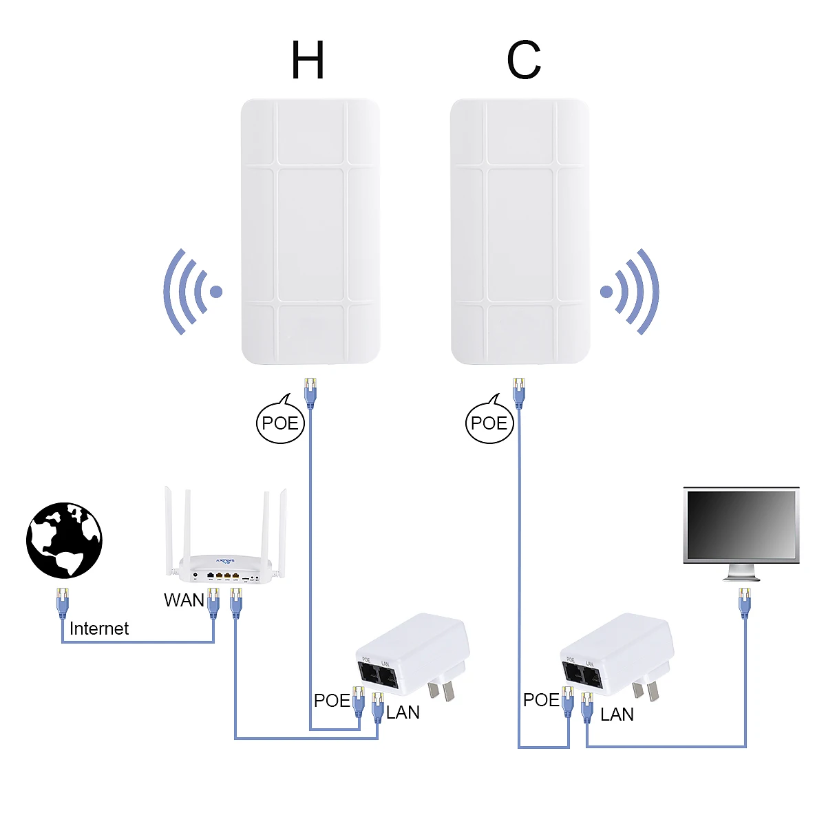 1 км 300 Мбит/с 2,4 ГГц открытый мини беспроводной мост Точки доступа wifi CPE комплект крытый и открытый точка-точка беспроводной мост/CPE