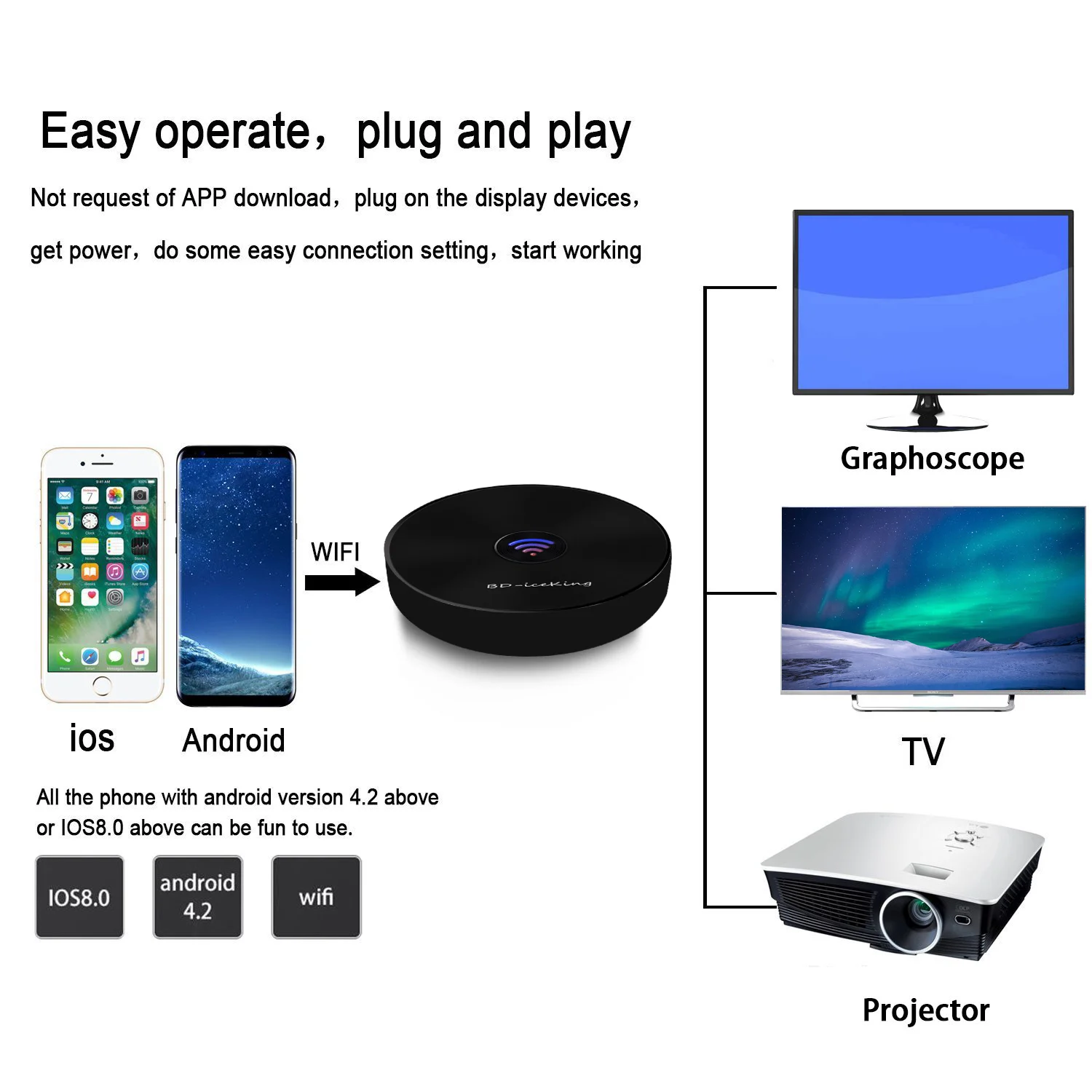 X9 самоклеющийся интерфейс для ТВ беспроводной дисплей для Android, IOS, Windows YouTube Airplay сотовые данные рабочая среда для литья стример