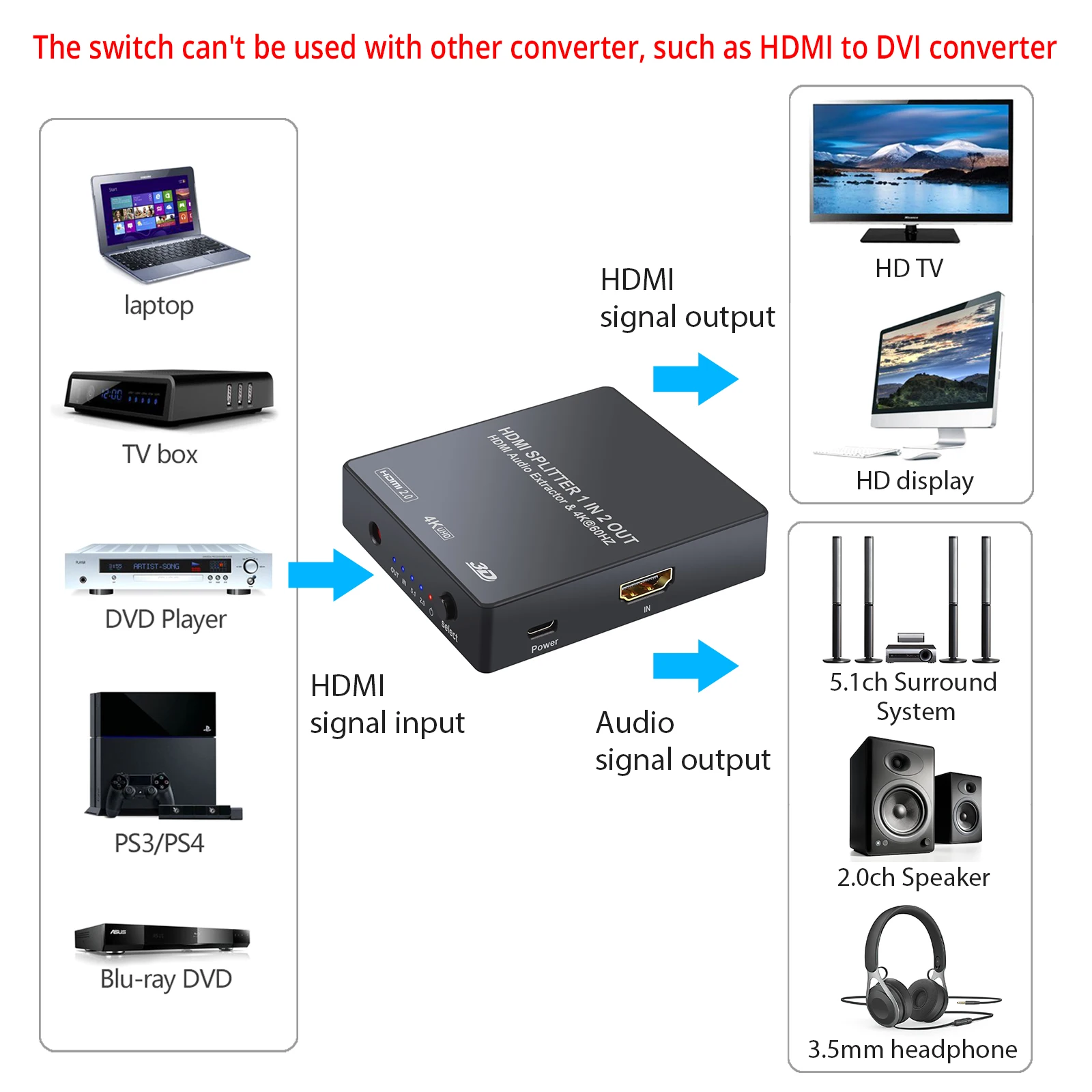 Neoteck HDMI 2.0 й   4K/60Hz YUV 4:4:4 HDR HDMI  TOSLINK SPDIF 3.5mm ȯ