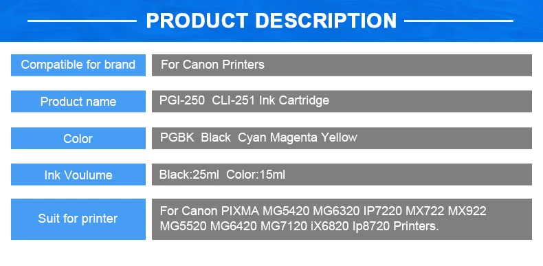 PGI250 CLI251详情-2