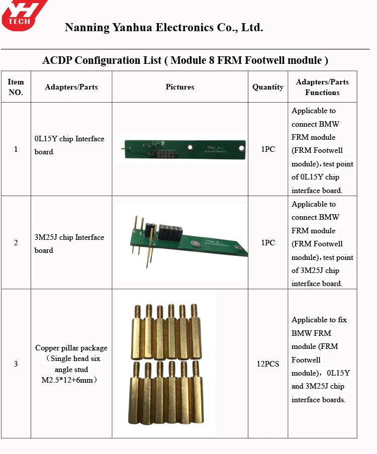 ACDP module 8(FRM Footwell module) configuration list