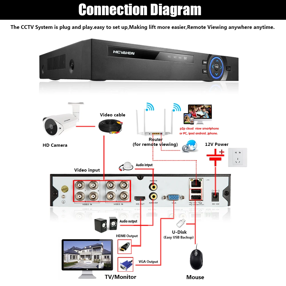  H.265 8CH 5MP DVR Kit Sistema di Telecamere di Sicurezza Audio DVR HD 5.0MP Dell'interno Della Macc