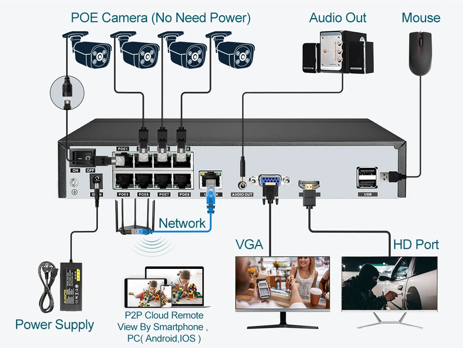 Super 8MP H.265 POE NVR Video Recorder IP Camera CCTV System ONVIF Network Face Detect P2P Video Surveillance Camera
