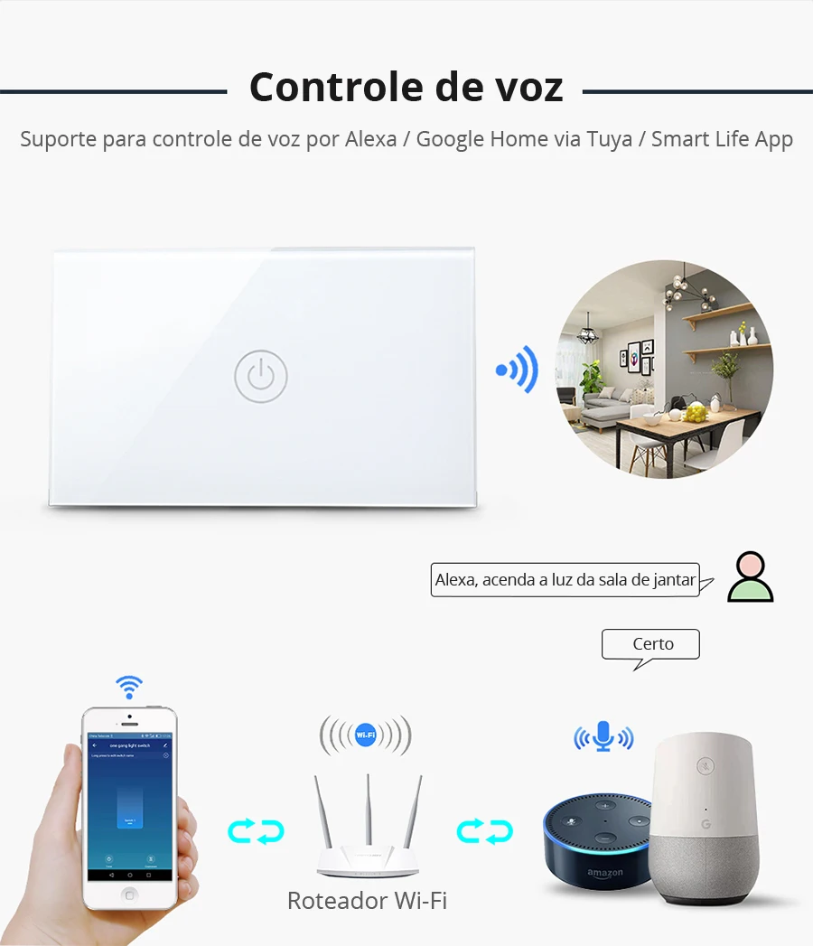 Controle remoto inteligente