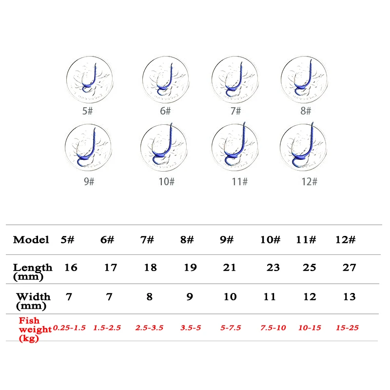 10 шт./лот рыболовный крючок из высокоуглеродистой стали Размер 6#-12# сильный двойной колючий крючок для мягкой приманки джиг рыболовные снасти аксессуары DG17