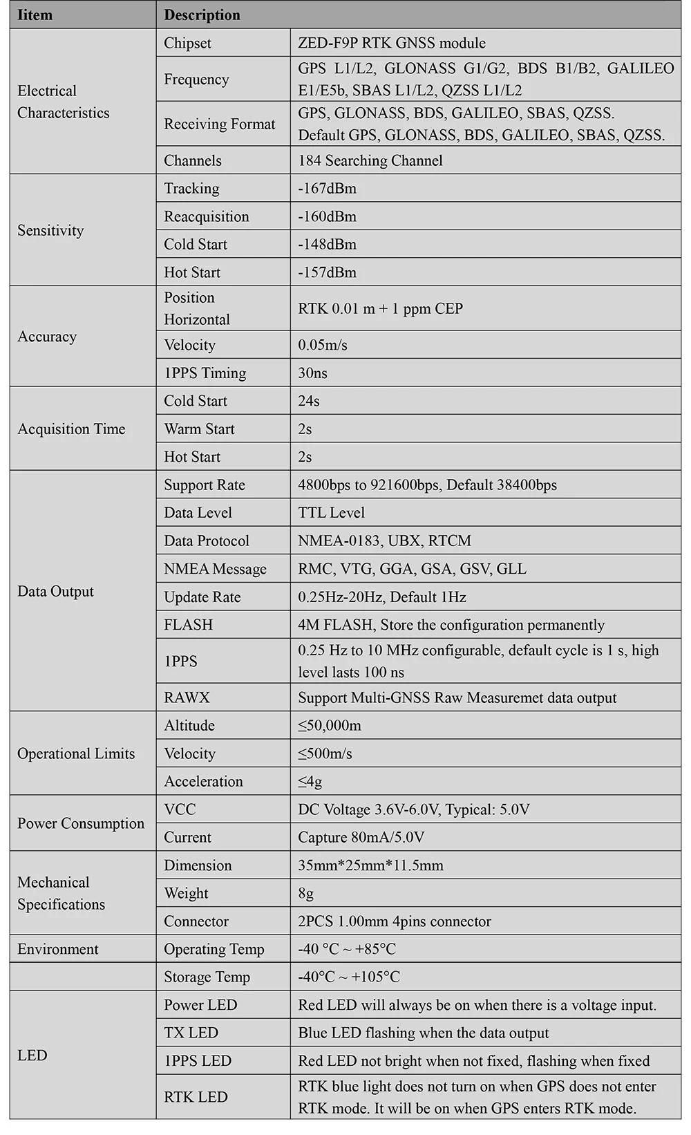 BT-F9PK4-Datasheet2-22-E