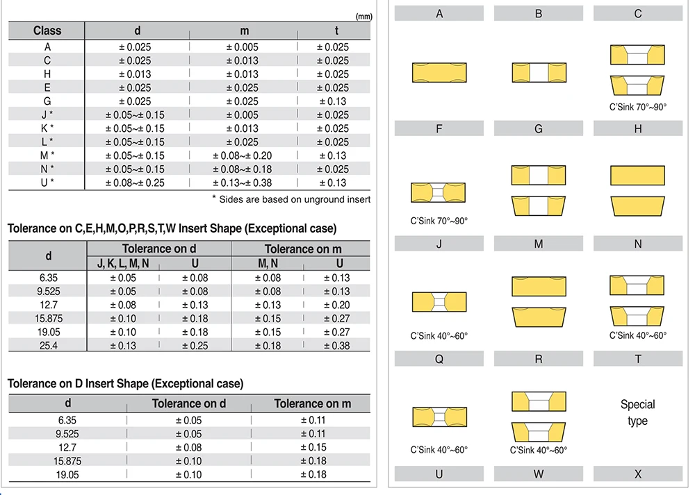 High Quality carbide turning inserts