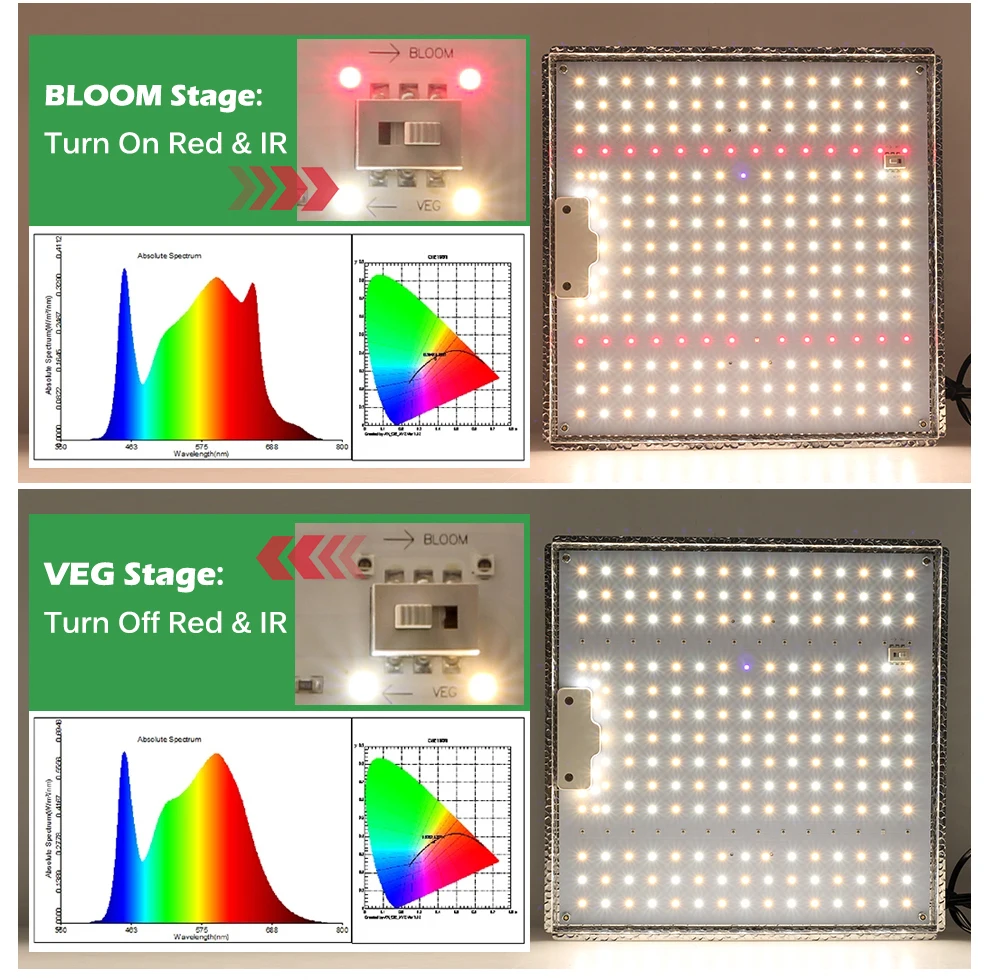 Samsung LM281B Quantum LED Grow Light 1000W Full Spectrum Phyto Lamp for Indoor Plants Flowers Greenhouse Seedlings Growth Light