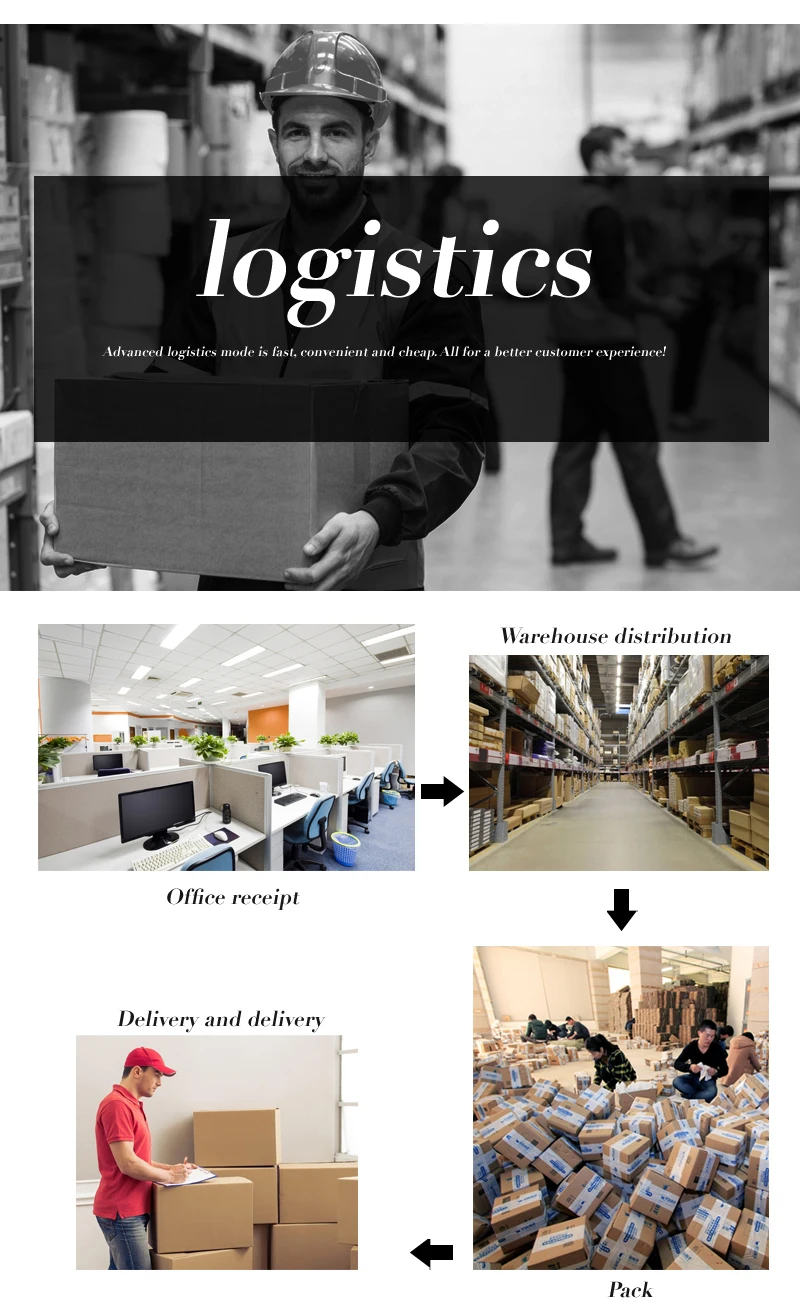 B2C物流