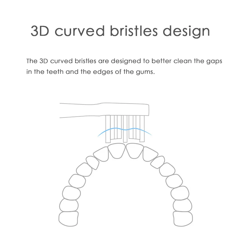 Сменные насадки для зубных щеток xiaomi для Soocas X3, электрическая зубная щетка, головка, звуковые насадки для электрической зубной щетки 5